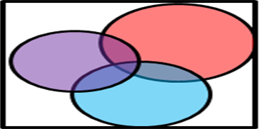Overlap between multiple data sources